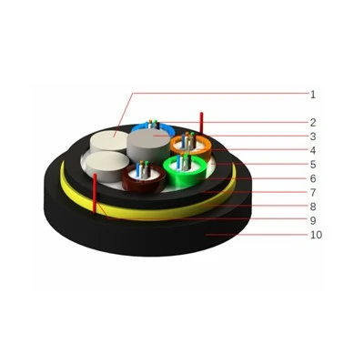 Multi Tube Double Jacket ADSS Cable Multi Tube Double Jacket ADSS Cable